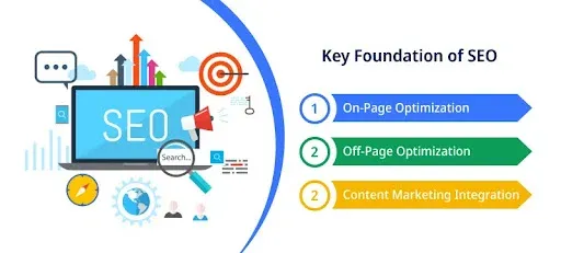 SEO Foundations